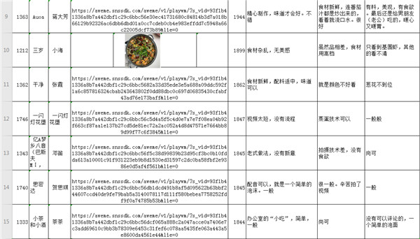 寻找阳光的味道统一茄皇阳光美食挑战赛作品公示