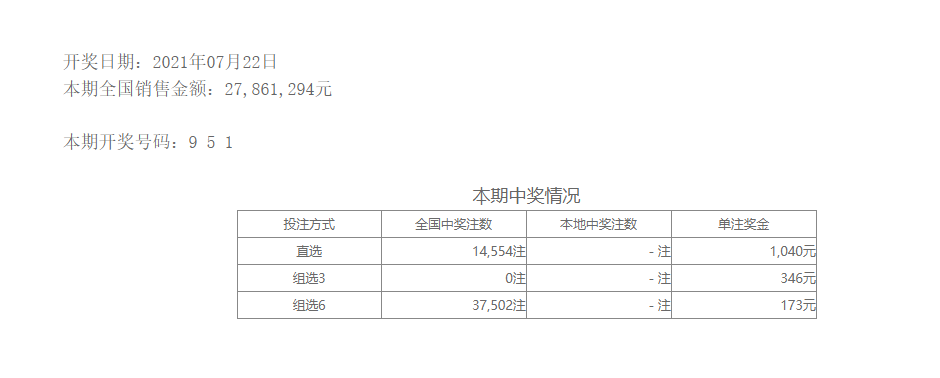 中国体育彩票排列3(湖南)21193期开奖结果