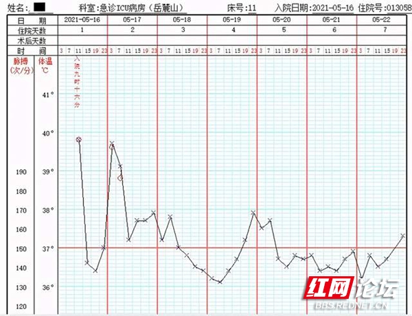 入院时体温高达40°c.