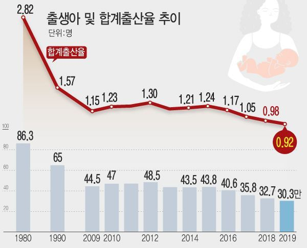 amh值低还有生育希望吗_韩国打破最低生育率_百万工时伤害率 多少算低
