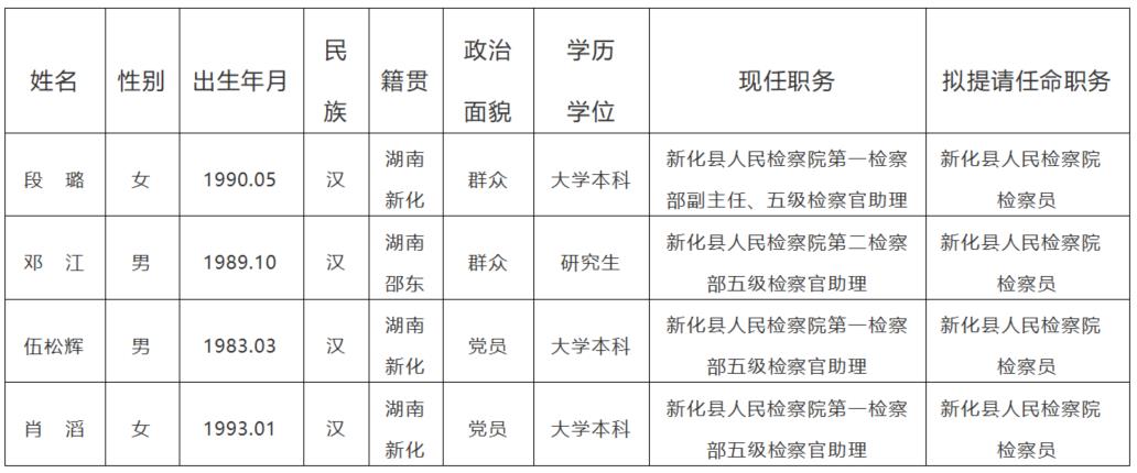 新化县人民检察院任前公示