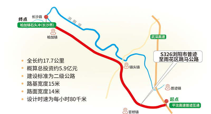 在s326浏阳市普迹至雨花区跳马公路(原南横线路段)普迹段施工现场