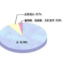 石门莱士单采血浆站：让我们一起消除献浆疑虑