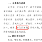 石门县仙阳湖国家湿地公园获湖南省“2021年度湿地公园质量管理优秀单位”