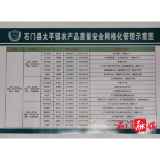 太平镇：加强农产品质量安全监管   保障“舌尖上的安全”