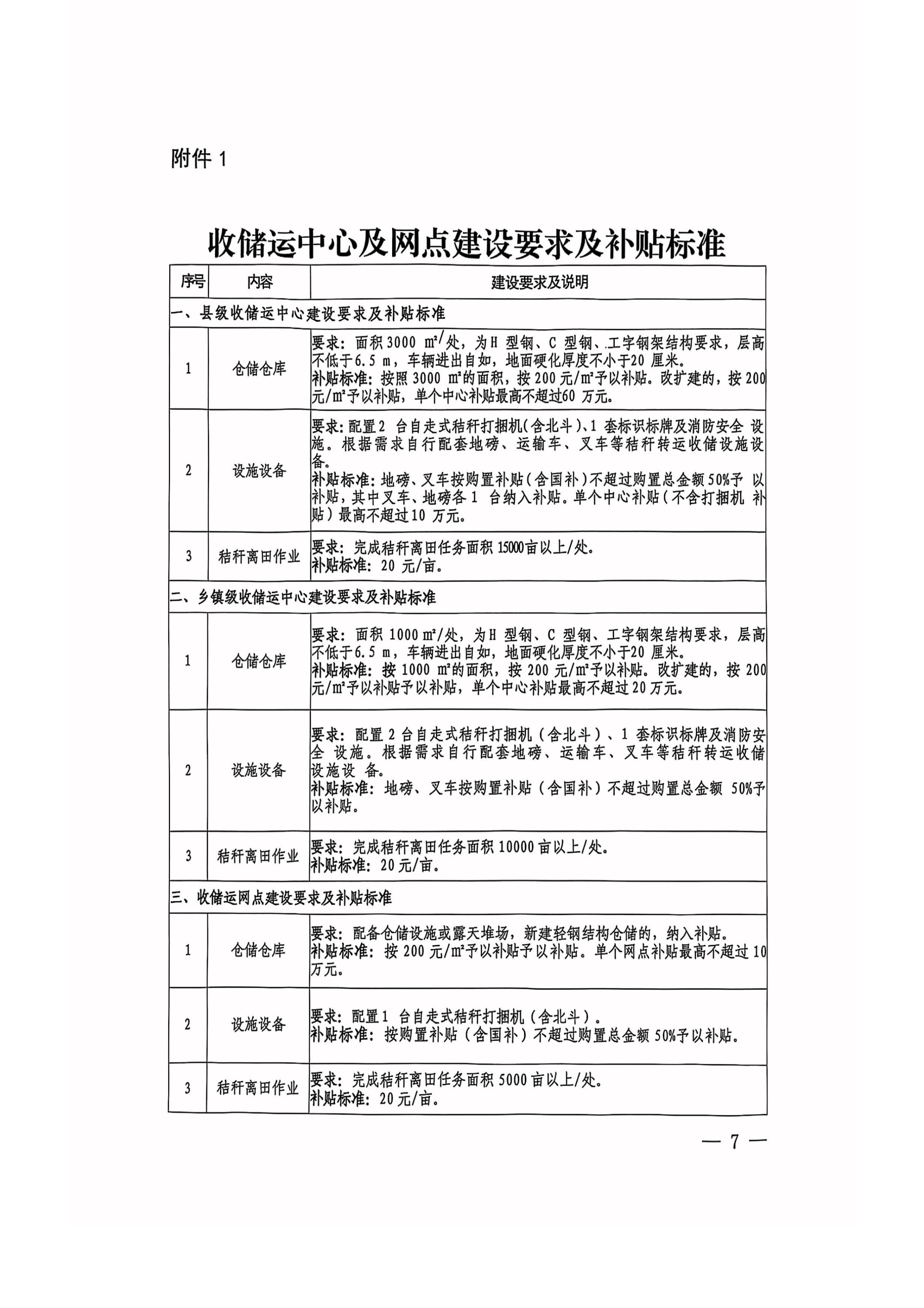 石门县人民政府办公室关于石门县2025年农作物秸秆综合利用实施方案7.jpg