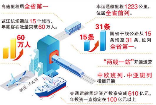 辉煌十三五|怀化:构筑立体大交通 纵横通衢畅八方