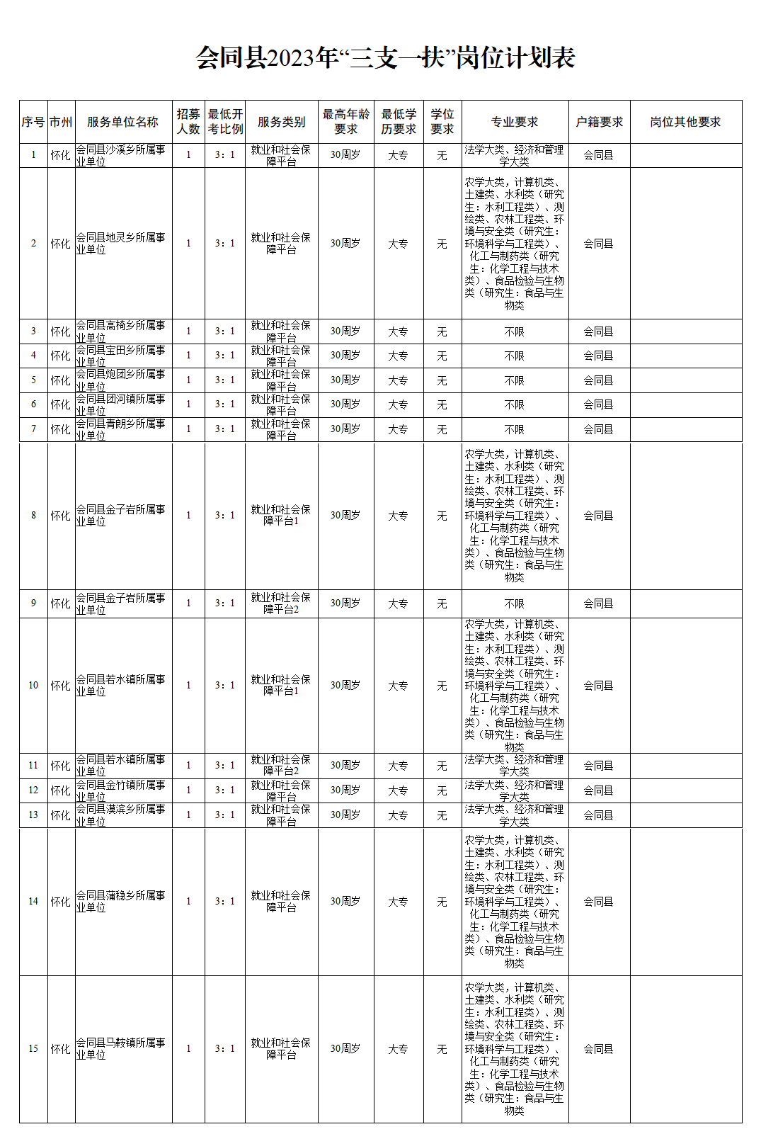 岗位表.png
