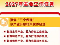 聚焦两会︱一图速览·2026年北湖区政府工作报告