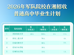 招1220人！2026年军队院校在湘招生计划发布