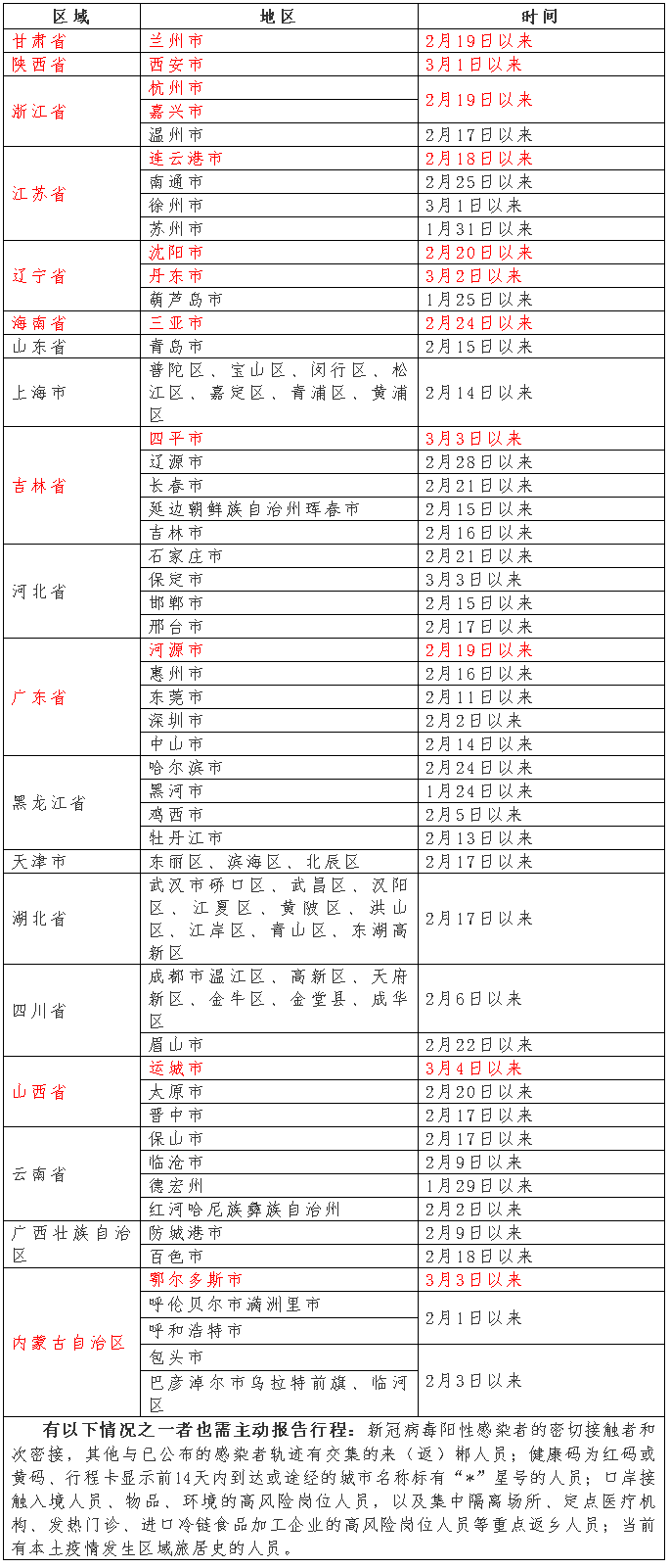 多地疫情形势严峻，这些人员要主动报告！.png