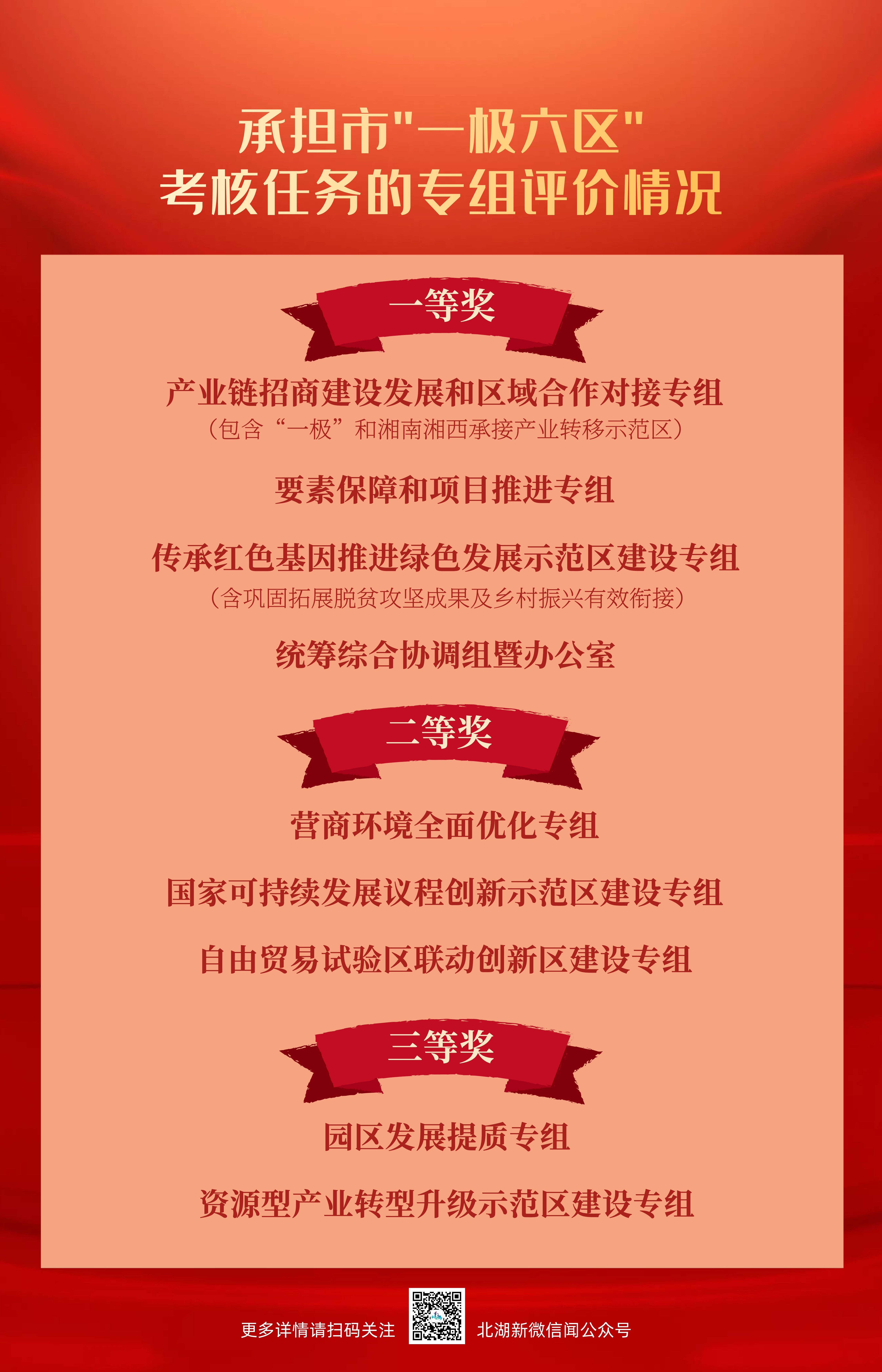 承担市“一极六区”考核任务的专组评价情况.jpg