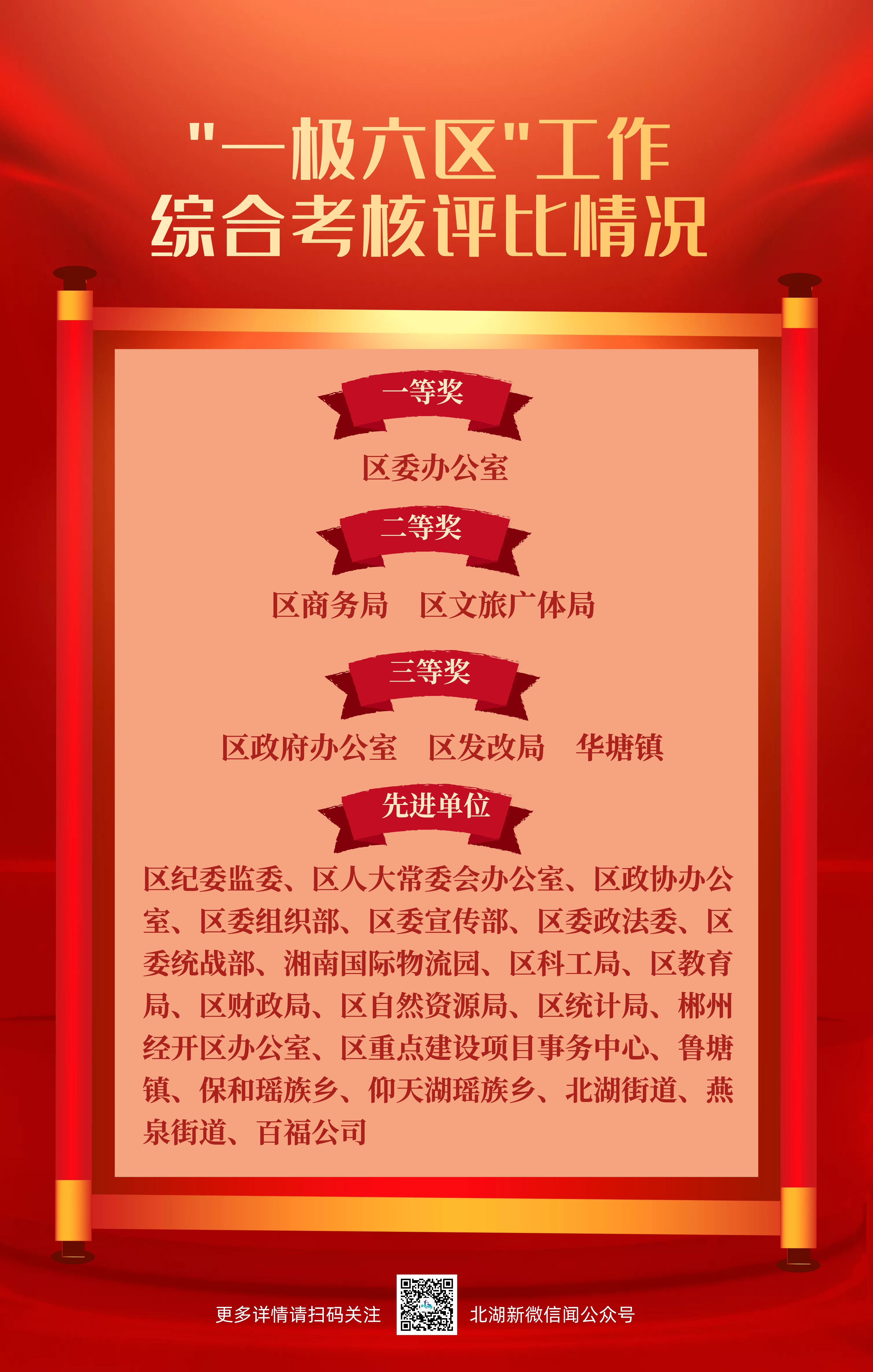 综合考核评比情况.jpg