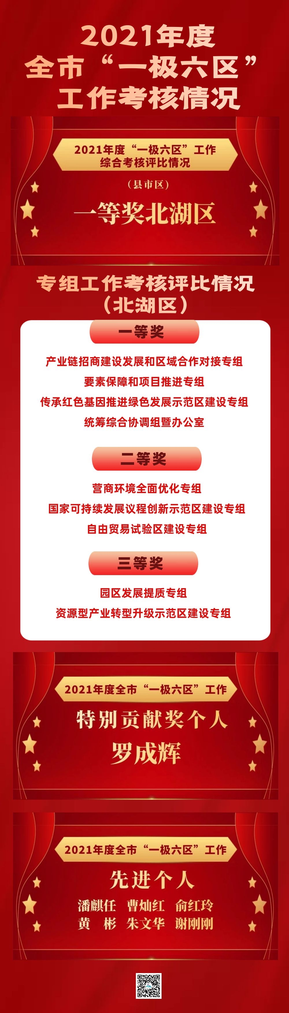 市一极六区考核综合.jpg