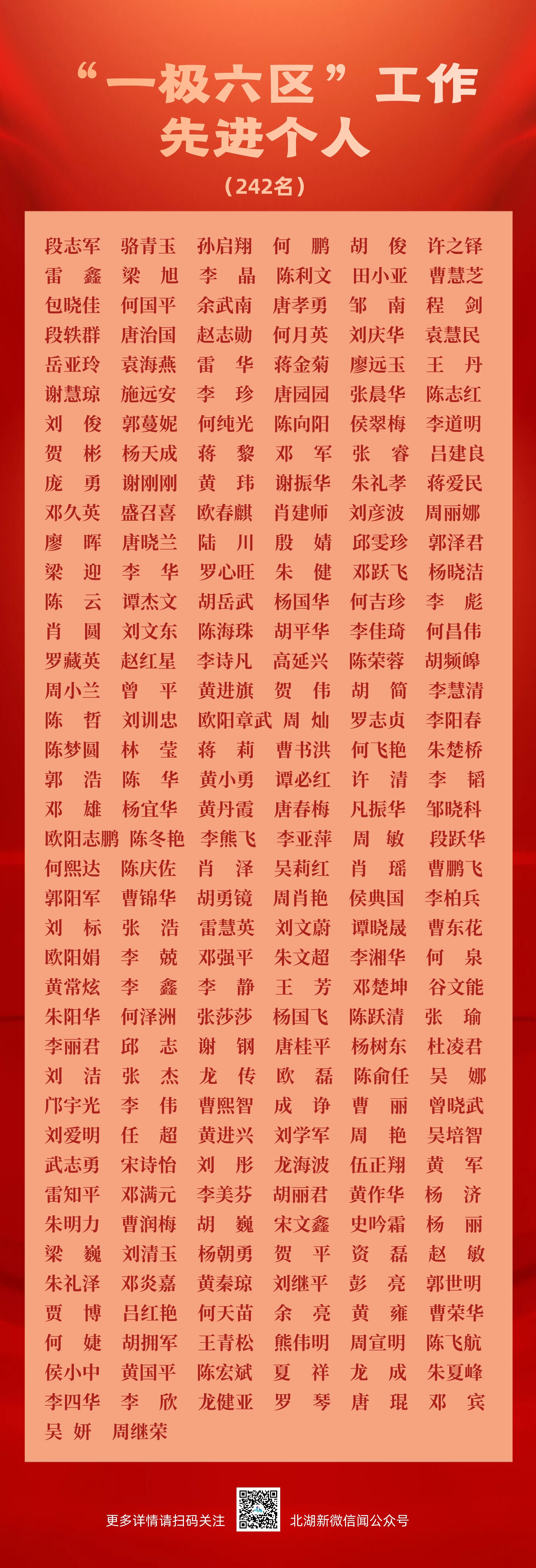 先进个人232名.jpg
