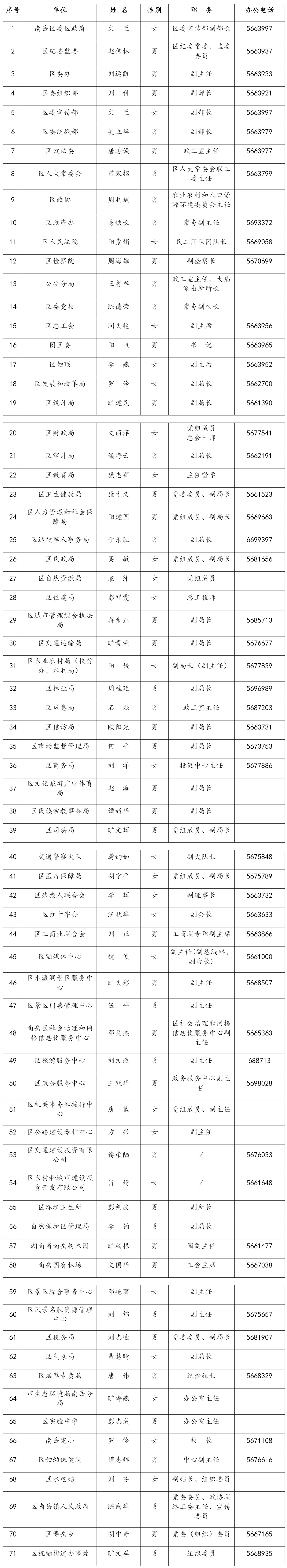 南岳區(qū)壽岳鄉(xiāng)財政所獲評省級星級鄉(xiāng)鎮(zhèn)財政所(1)(1)_副本.png