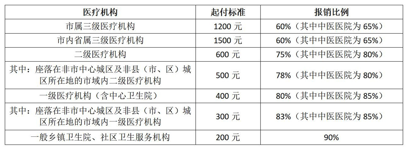 2023年度南岳區(qū)居民醫(yī)保開始繳費啦(1)_01_副本.jpg