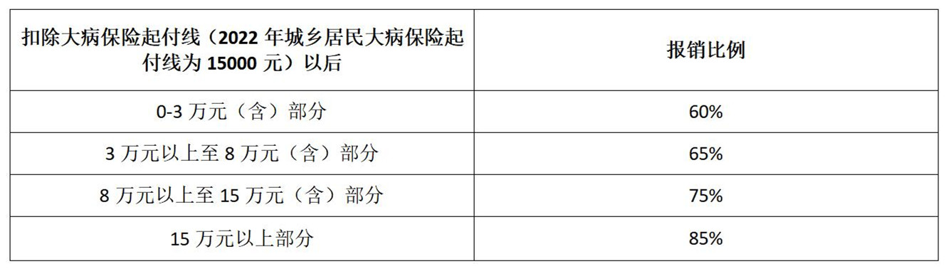 2023年度南岳區(qū)居民醫(yī)保開始繳費啦(1)_02_副本.jpg