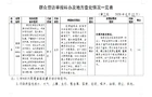第三批群众信访举报转办和边督边改公开情况一览表