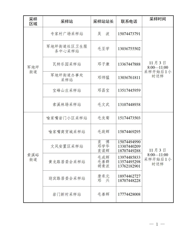 【11.3】第十三轮城区核酸检测公告_01.jpg
