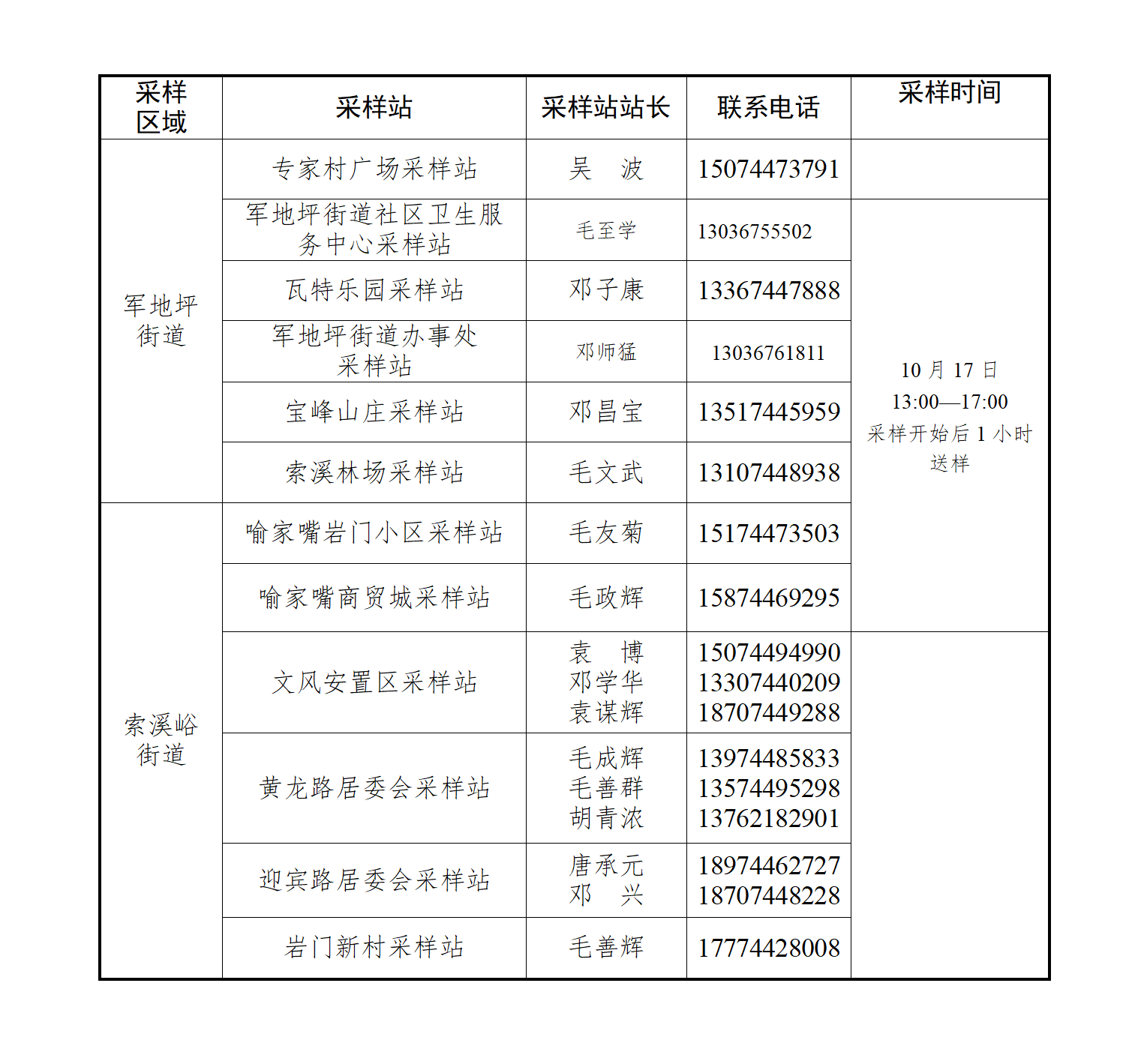 【10.17】城区全员核酸检测公告(1)(1)_01.png