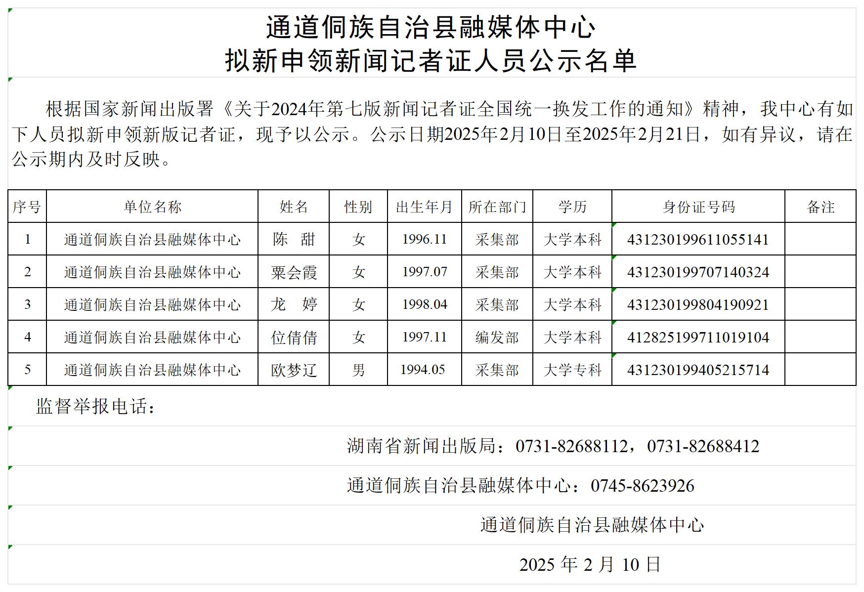 1111拟申请换发新闻记者证人员公示名单_Sheet1(1).jpg