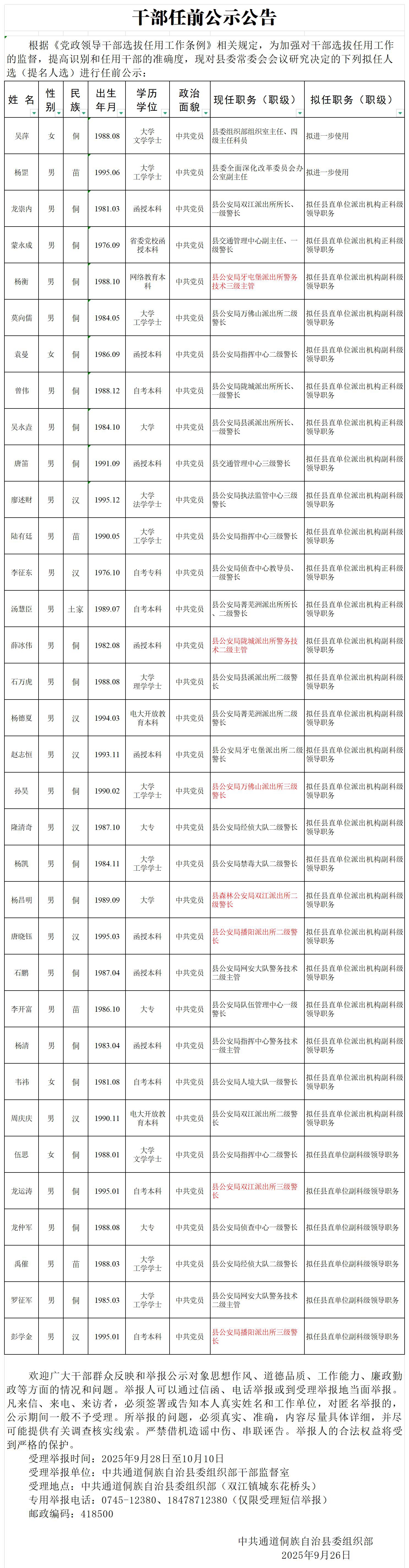 666.20250926干部提拔、重用公示_提拔重用 (2).jpg
