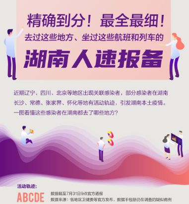 精确到分！最全最细！去过这些地方、坐过这些航班和列车的湖南人速报备