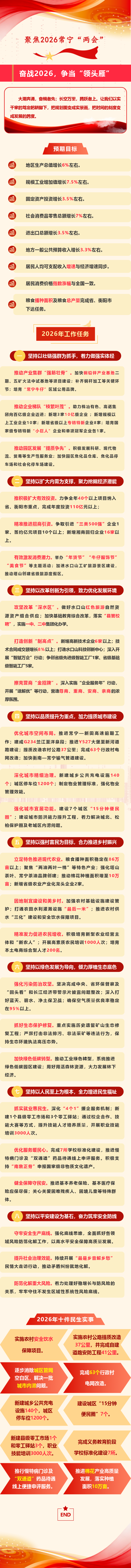 幸福2026：常宁十大民生实事，哪一件你最期待？.png