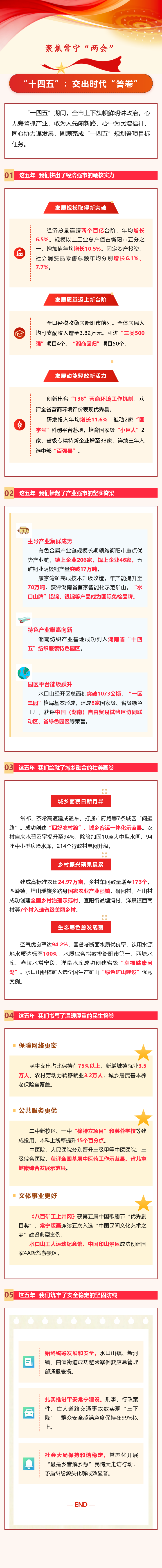 辉煌“十四五”：常宁交出时代“答卷”.png