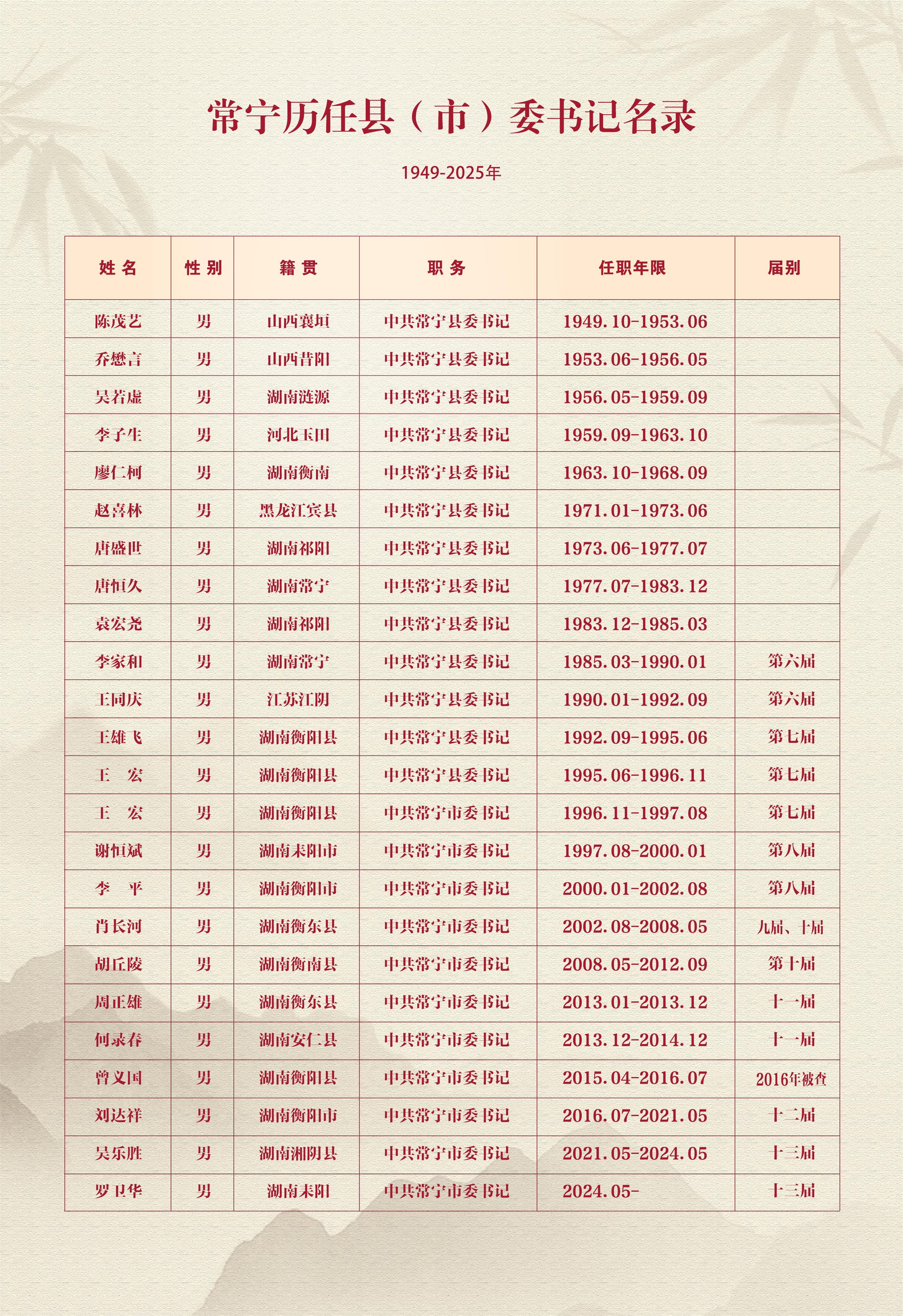 书记.jpg