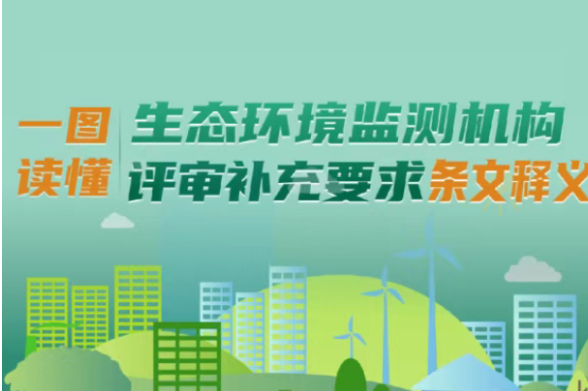 一图读懂丨生态环境监测机构评审补充要求条文释义