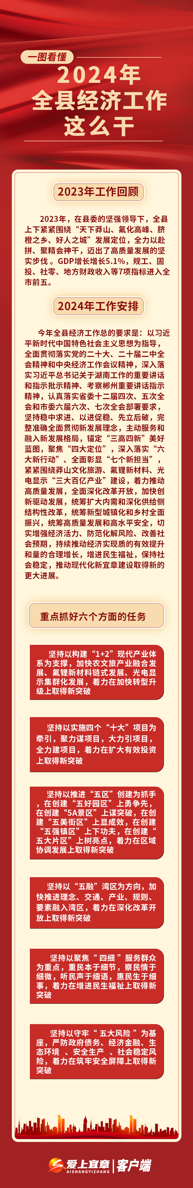 一图读懂2024年全年经济工作报告.jpg