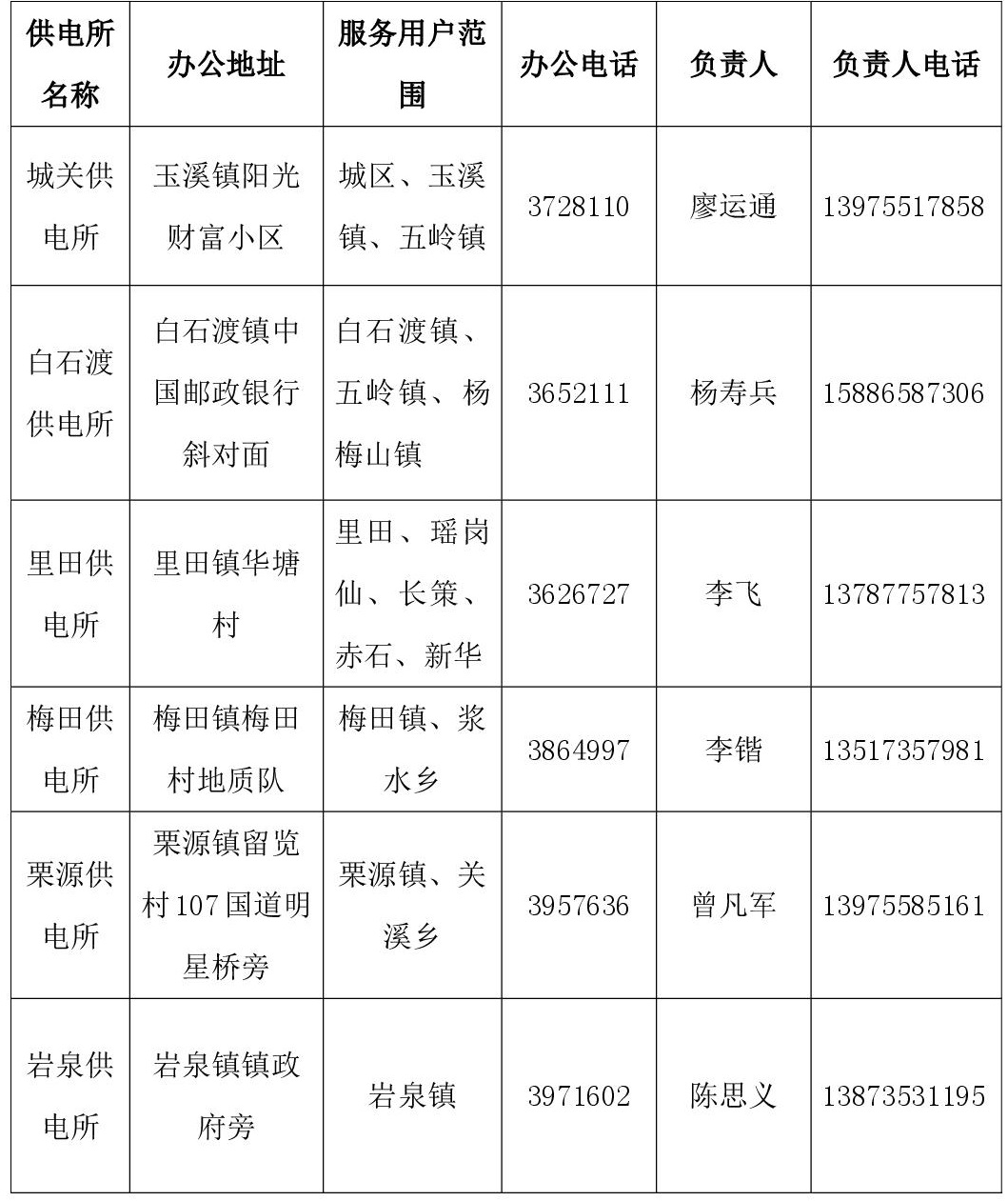 郴电国际宜章分公司关于及时缴纳并预存电费的温馨提示1.jpg