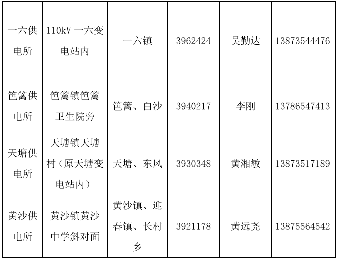 郴电国际宜章分公司关于及时缴纳并预存电费的温馨提示 Page 02 Snapshot 01.png
