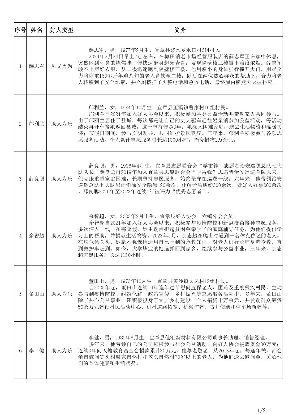 上榜2024年三、四季度“宜章好人”候选人公示名单(1)1.jpg