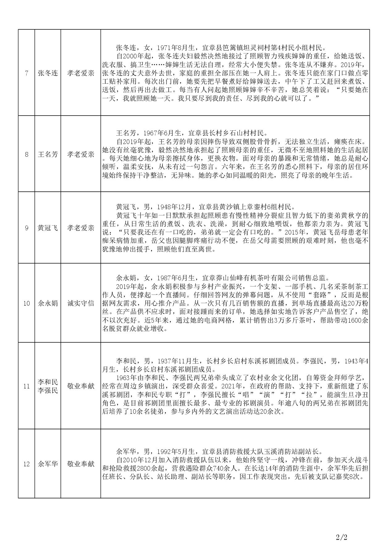 上榜2024年三、四季度“宜章好人”候选人公示名单(1)2.jpg