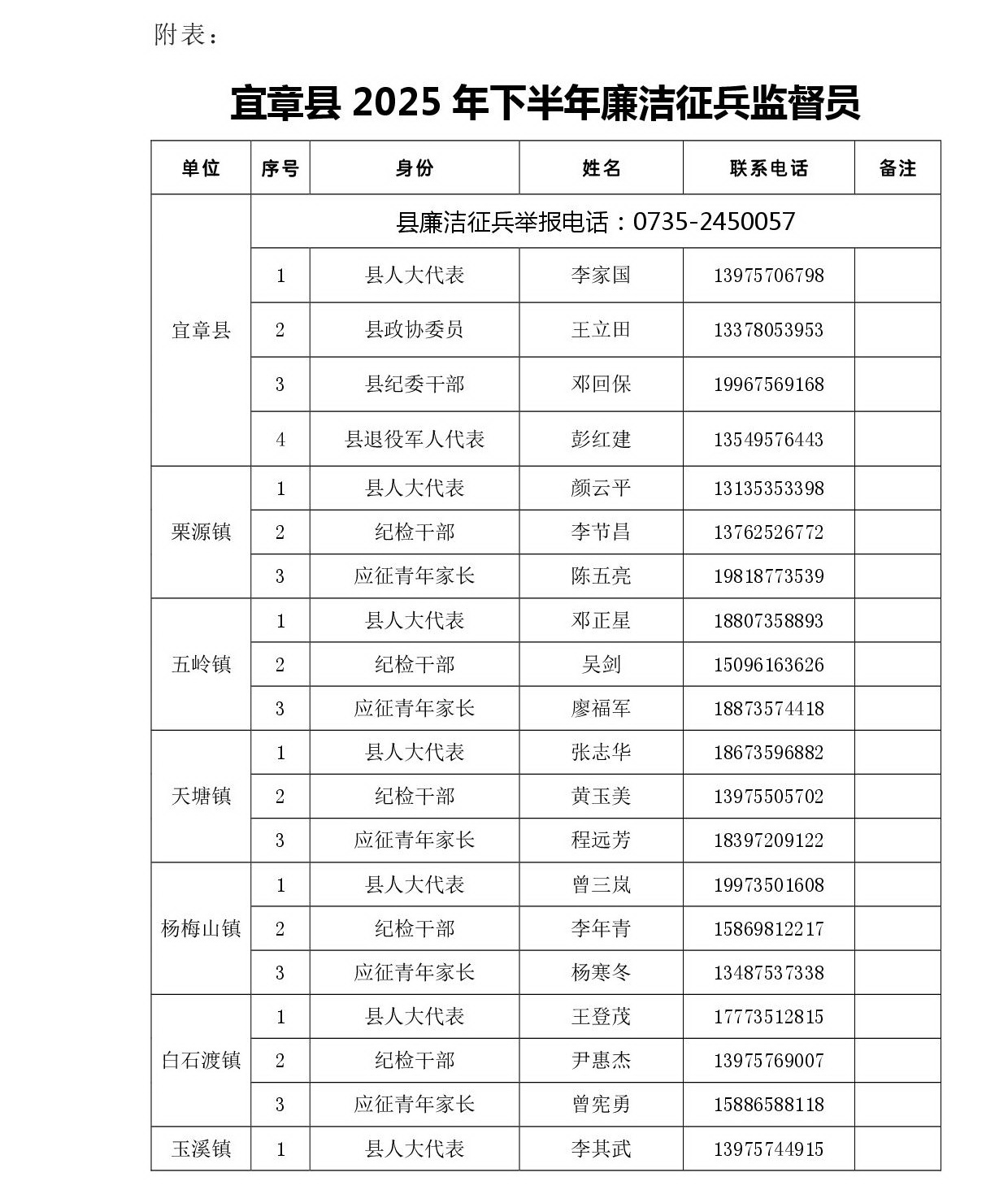 宜章县廉洁征兵监督员公示1.jpg