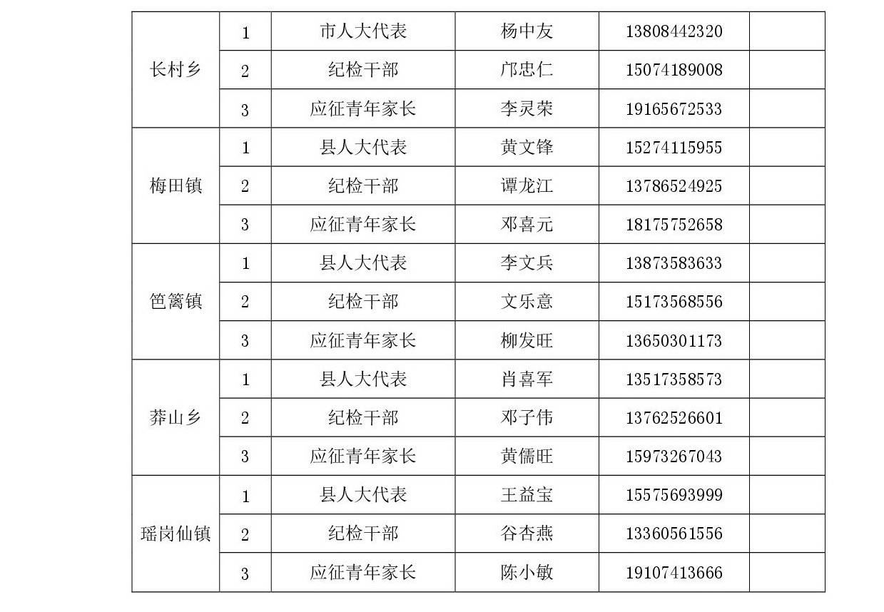 宜章县廉洁征兵监督员公示3.jpg