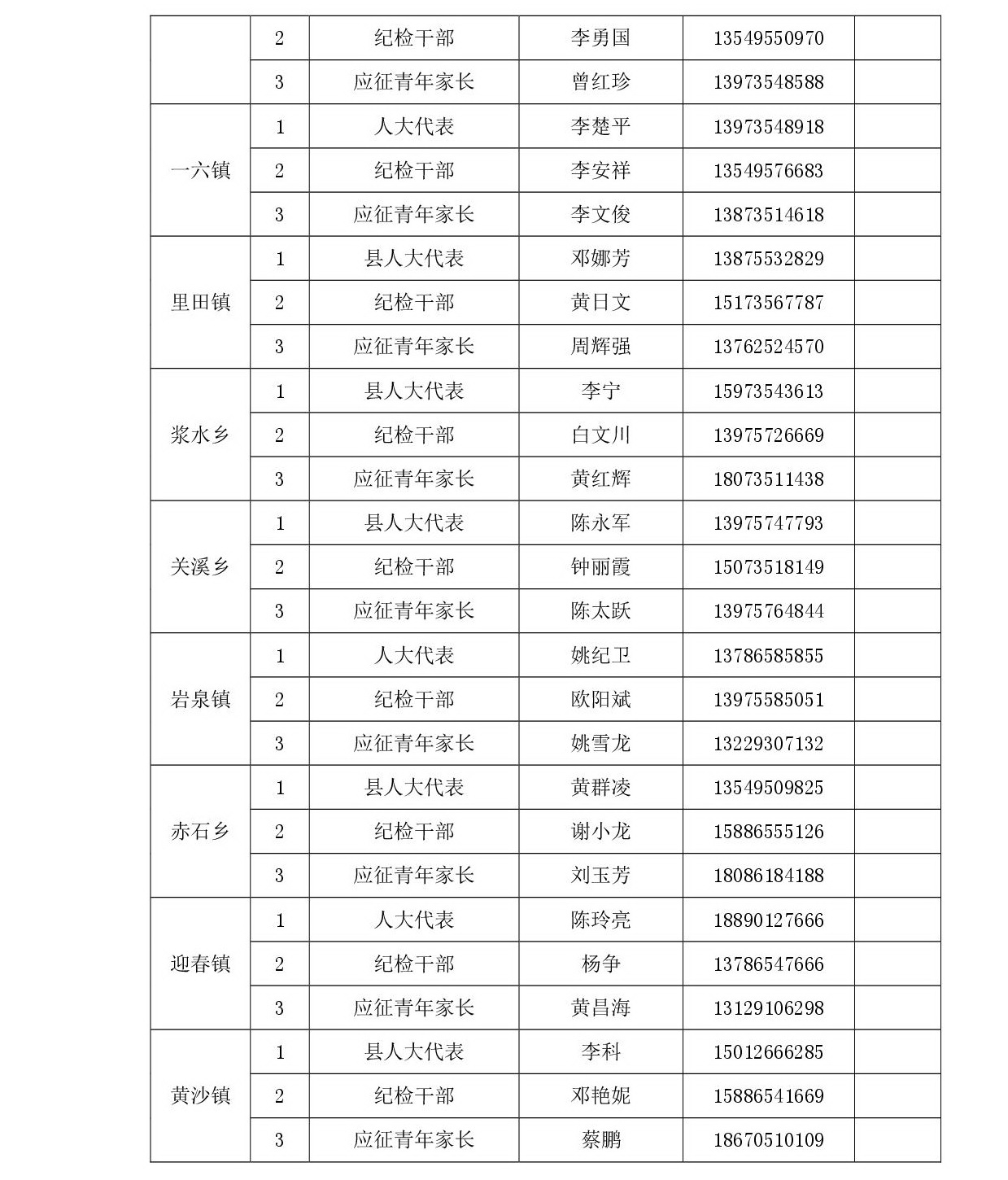 宜章县廉洁征兵监督员公示2.jpg