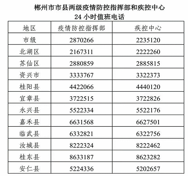 市县两级疫情防控中心电话_副本.jpg