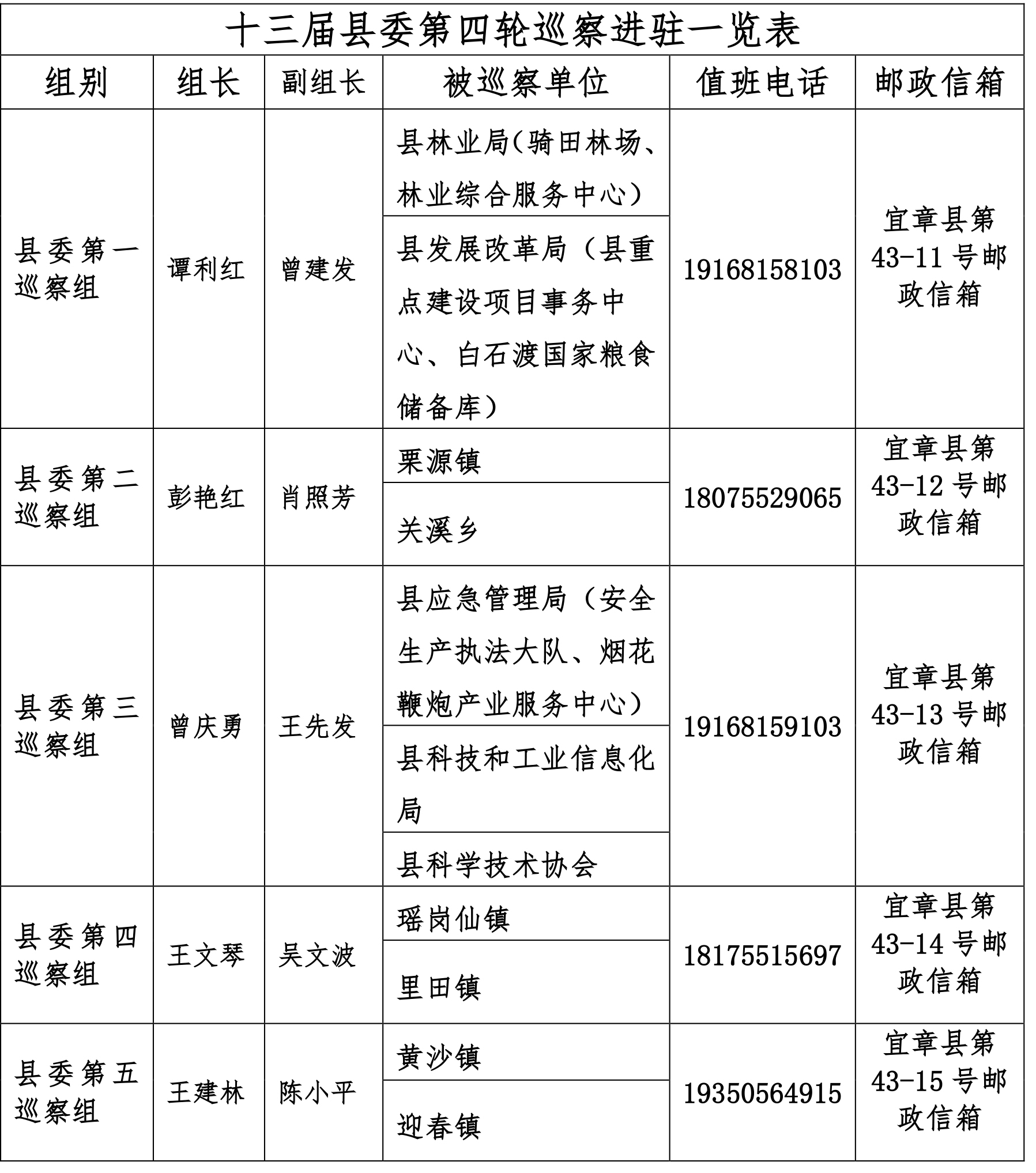 宜章县委巡察组全面进驻！联系方式公布-2.jpg