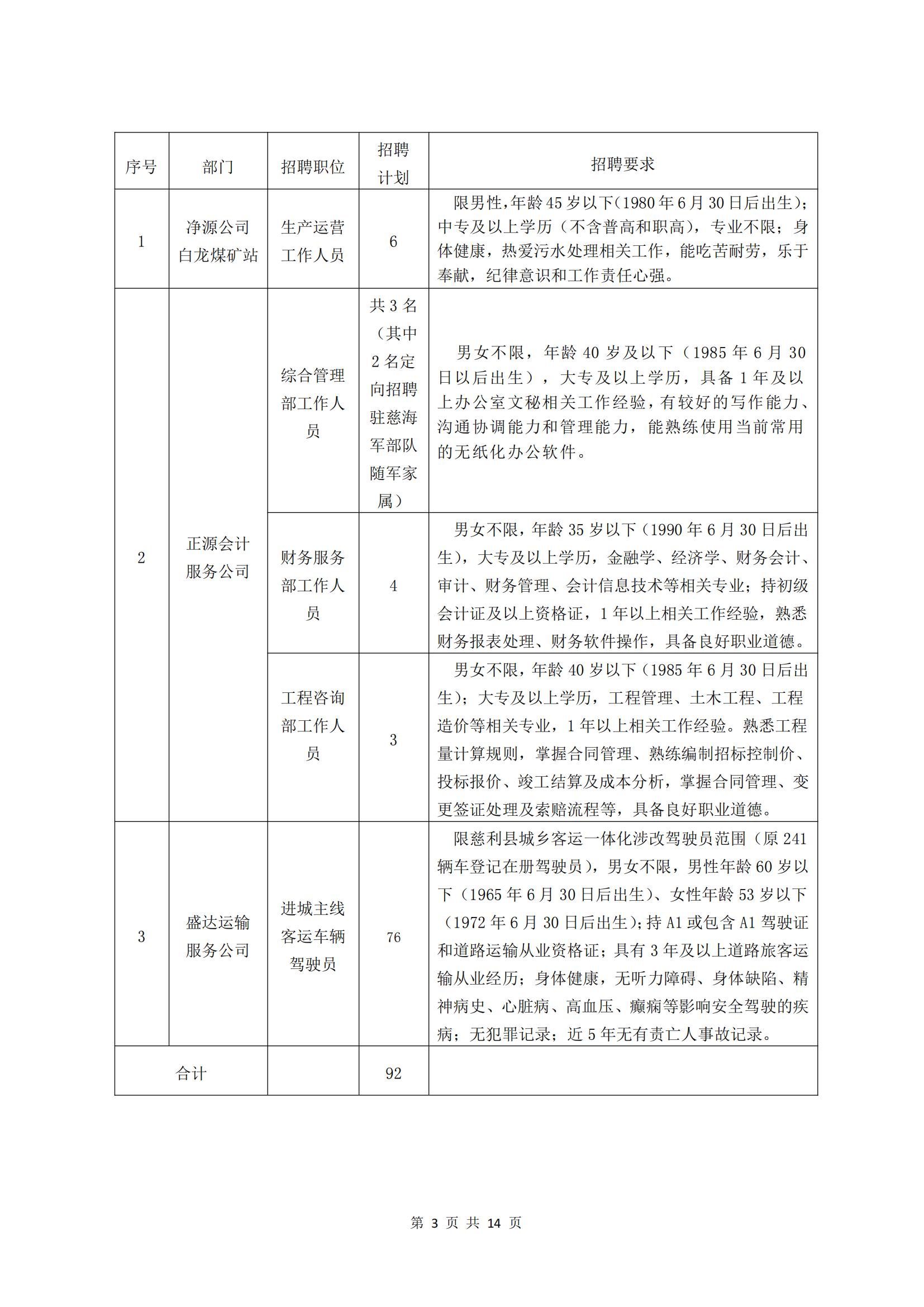 2025年6月经投集团公开招聘劳务派遣员工公告（92人）250626_03.jpg