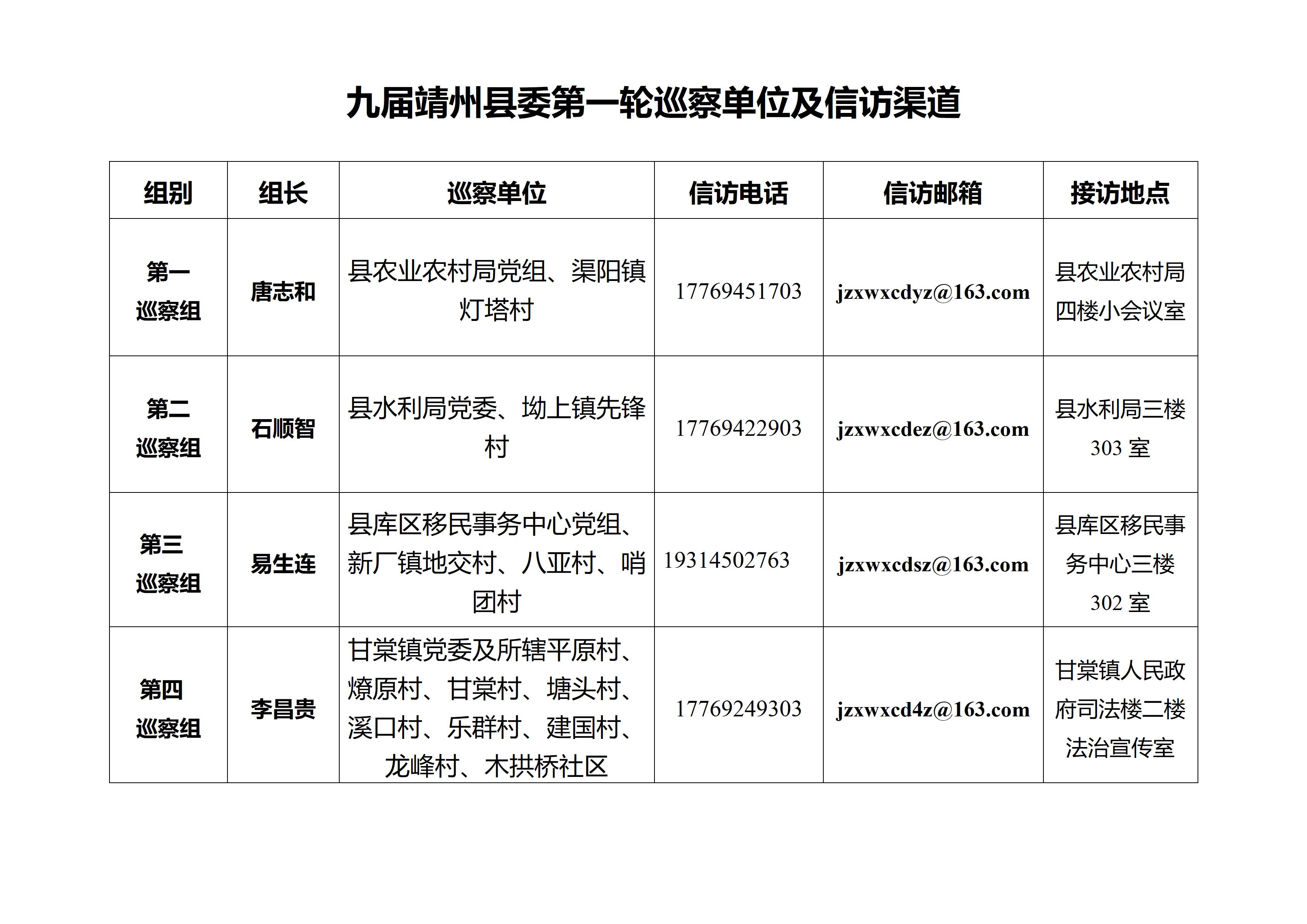 九届靖州县委第一轮巡察公告（总）(1)_02.jpg