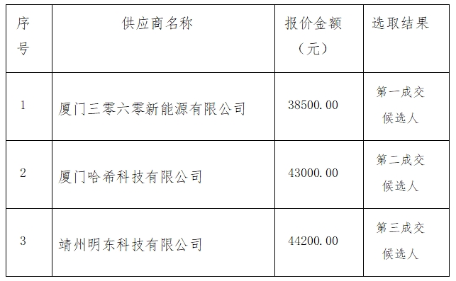 4微信截图_20251218113659.png 4微信截图_20251218113659.png