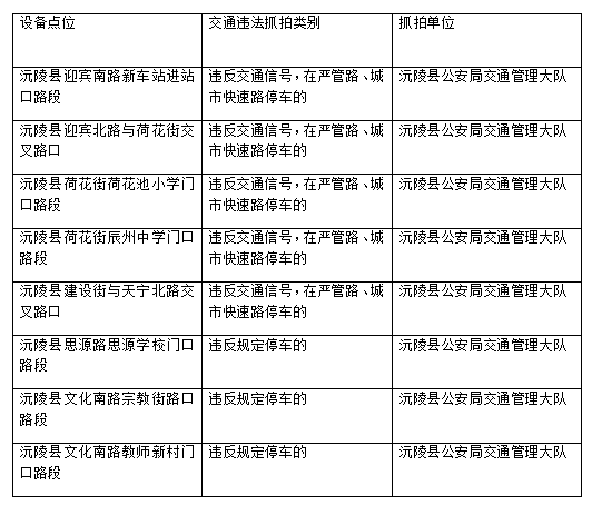 关于新增道路交通监控取证设备的公示