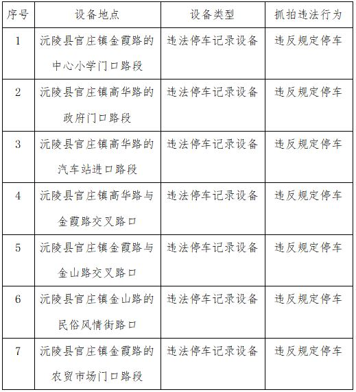 关于新增启用交通违法取证设备的通告