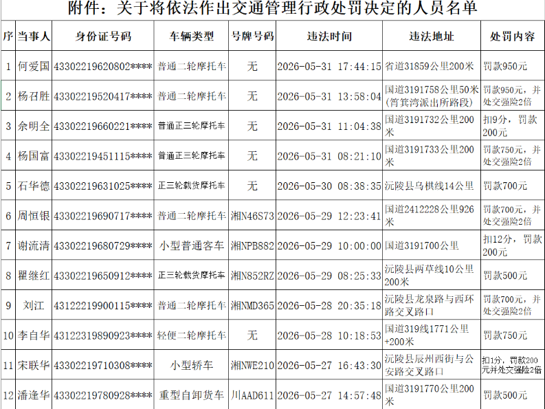 关于将依法作出交通管理行政处罚决定书的公告