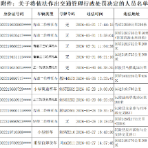 关于将依法作出交通管理行政处罚决定书的公告