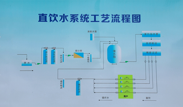 直饮水5.jpg